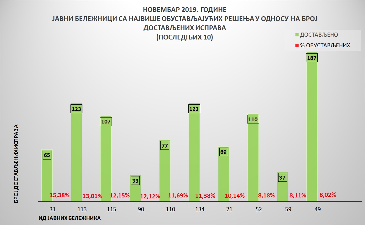 /content/pages/onama/статистика/Decembar/Grafik 5.jpg